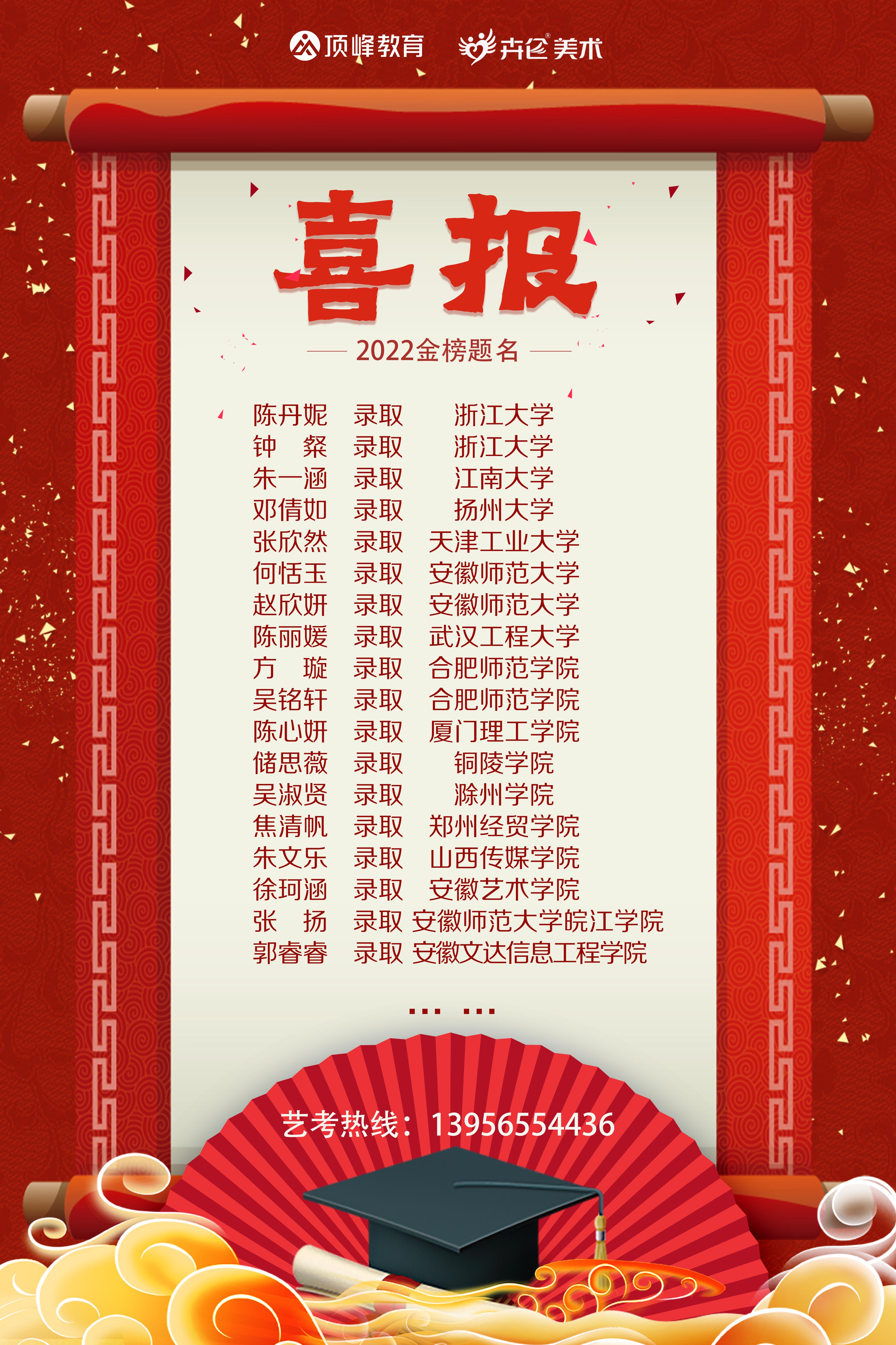 2022藝考喜報(bào)